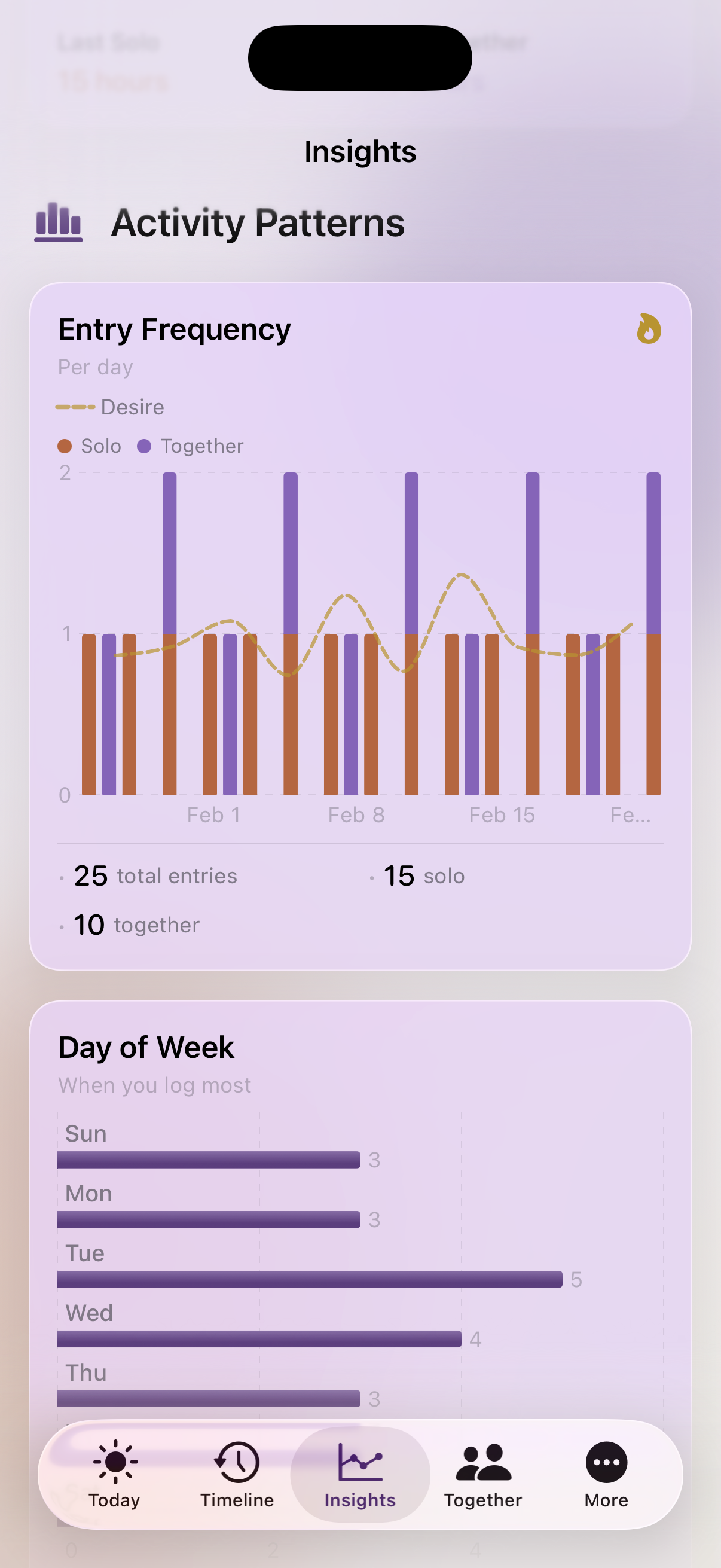 Activity Patterns in light mode