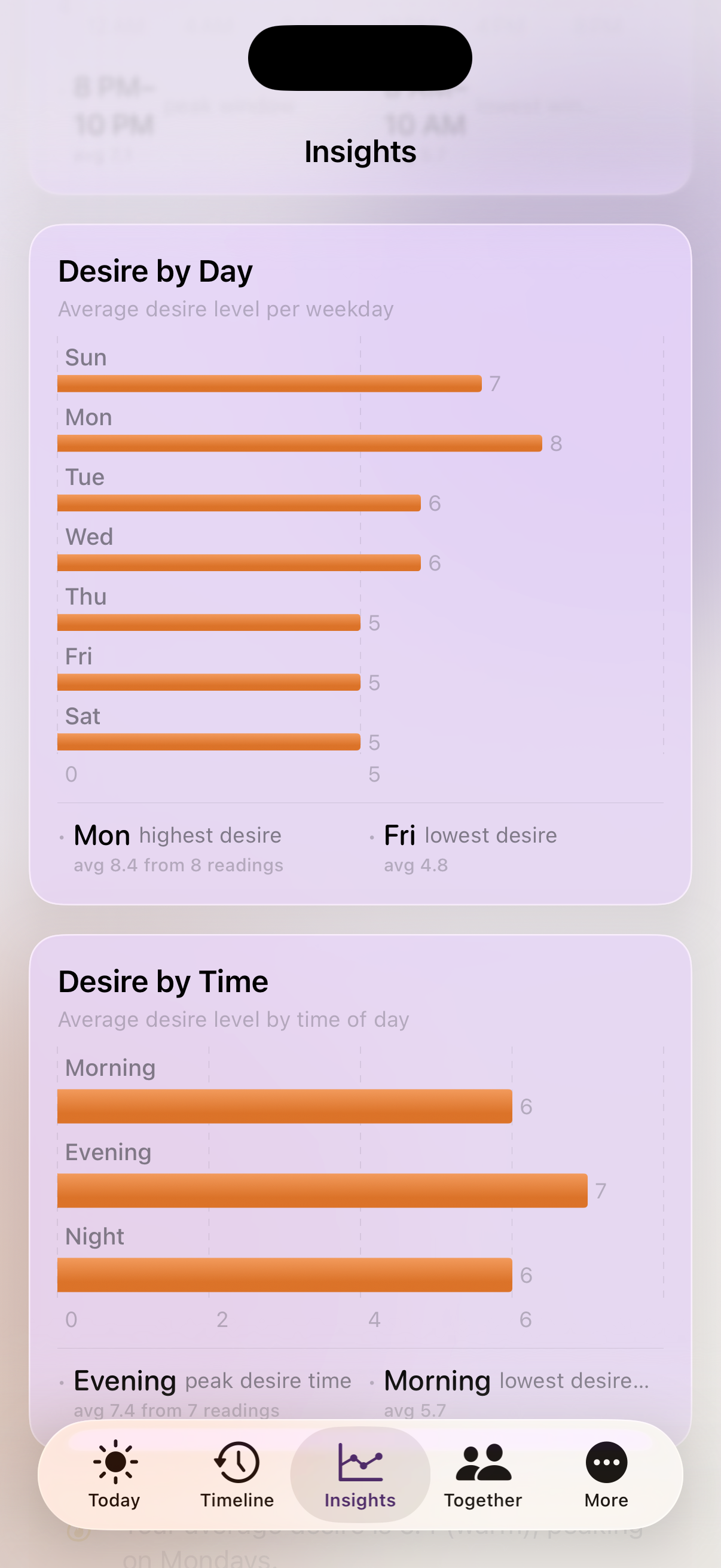 Desire by Day and Time in light mode