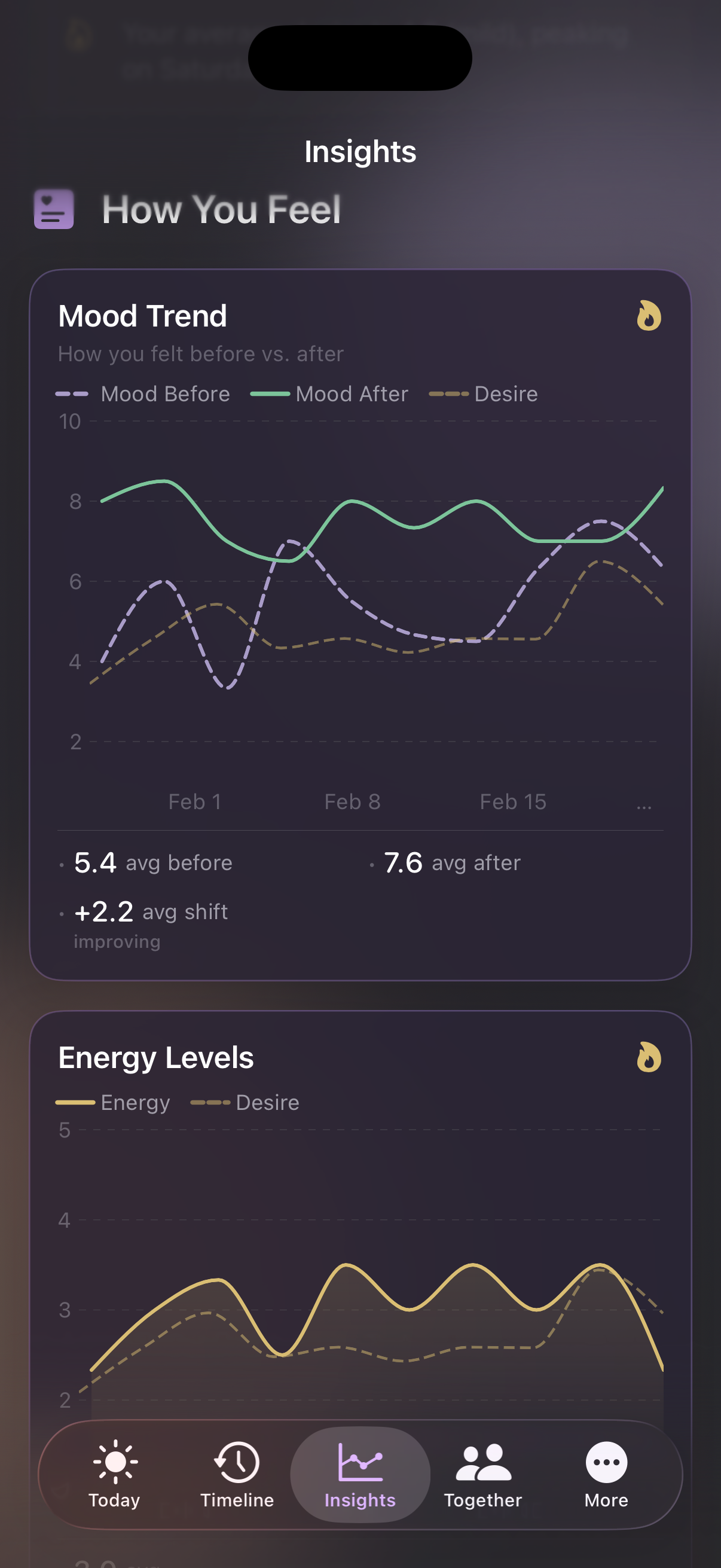 How You Feel showing mood trend and energy levels over time